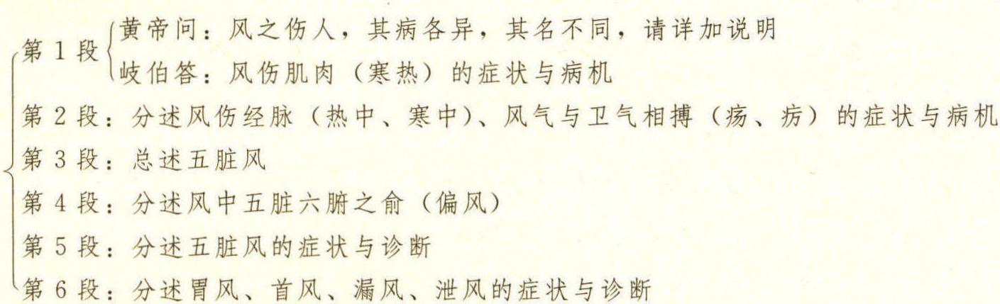 風論篇 第四十二